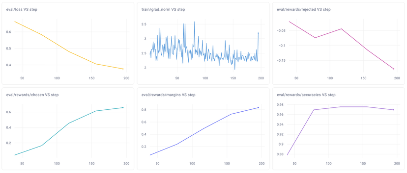 Training metrics