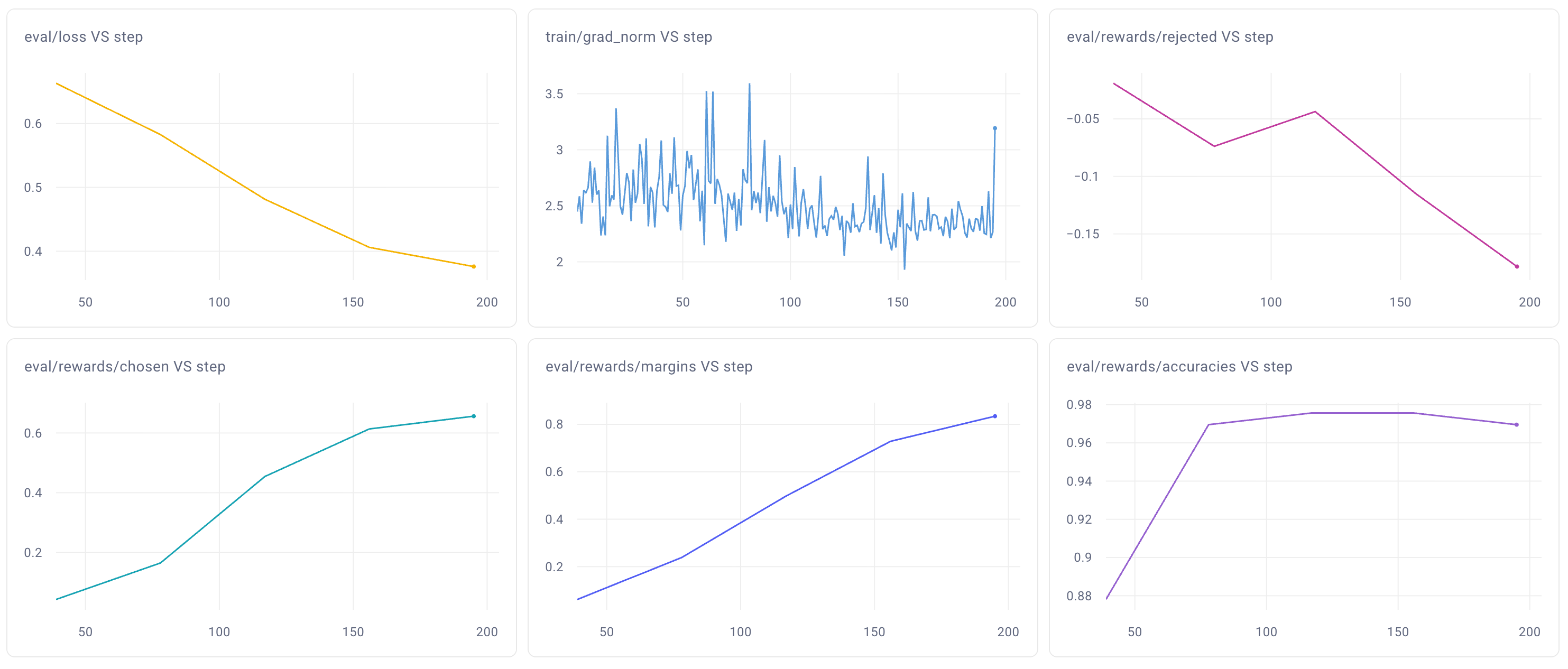 Training metrics